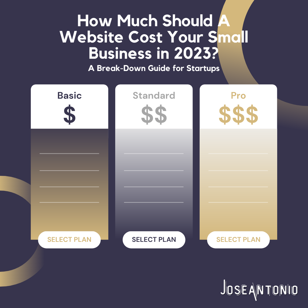 Learn about the costs associated with building a website in 2023